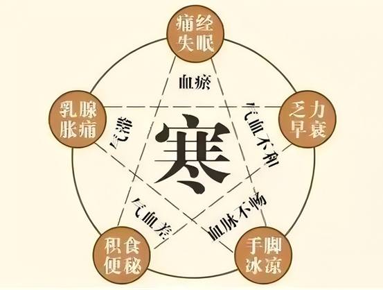 灸