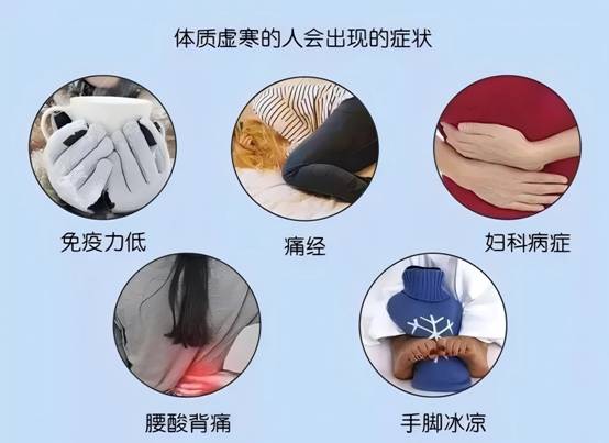 灸3